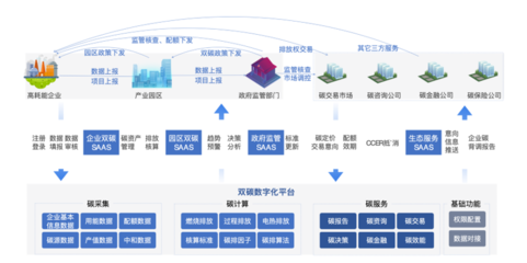 專精特新企業(yè)高質(zhì)量發(fā)展典型應(yīng)用案例展示(三) 滴普科技為港華能源打造雙碳數(shù)字化平臺(tái)，助力投資運(yùn)營咨詢