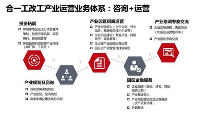 灣區(qū)產(chǎn)城周報(bào) 財(cái)政部、稅務(wù)總局再發(fā)“減費(fèi)降稅”三文件，投資運(yùn)營需精準(zhǔn)把握機(jī)遇