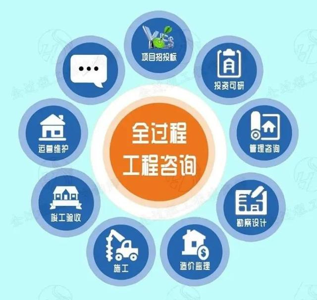 全過(guò)程工程咨詢(xún)模式及其內(nèi)在特征研究——以投資運(yùn)營(yíng)咨詢(xún)?yōu)楹诵? />
</span>
<span id=