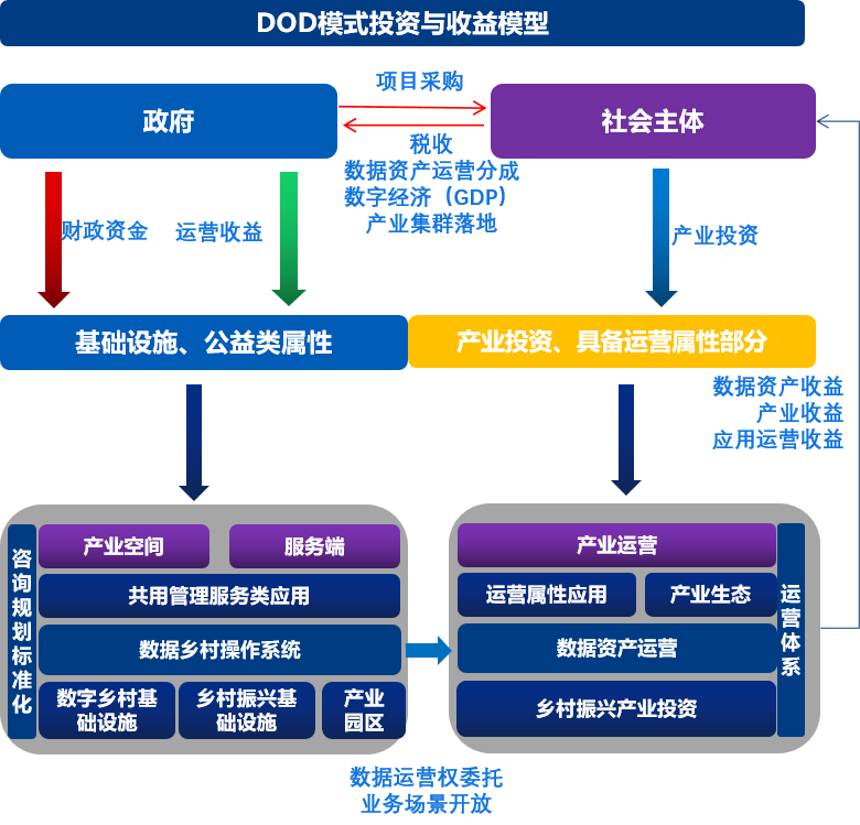 企業(yè)數(shù)字化轉(zhuǎn)型 核心要素、能力框架與主流咨詢(xún)模型解析