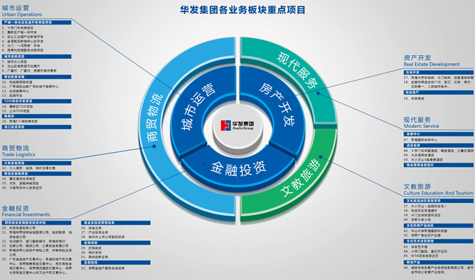 從洞察到落地 美御戰略咨詢的品牌投資運營四步法